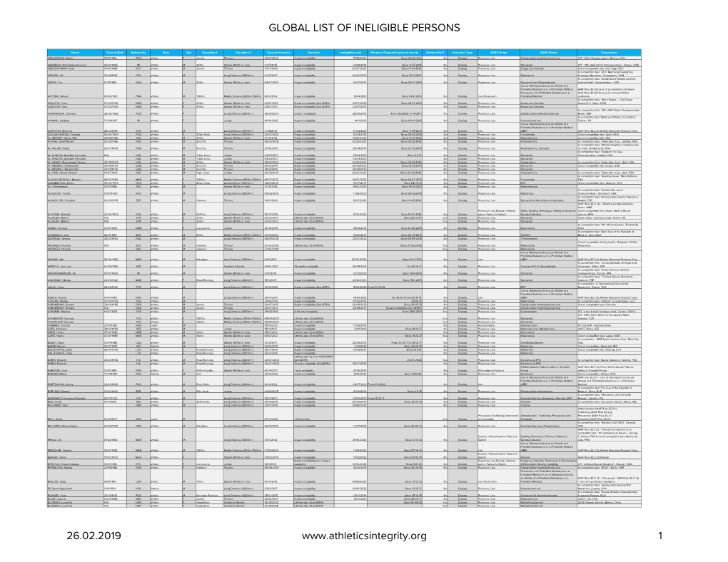 A Searchable Datase As at 26.02.19