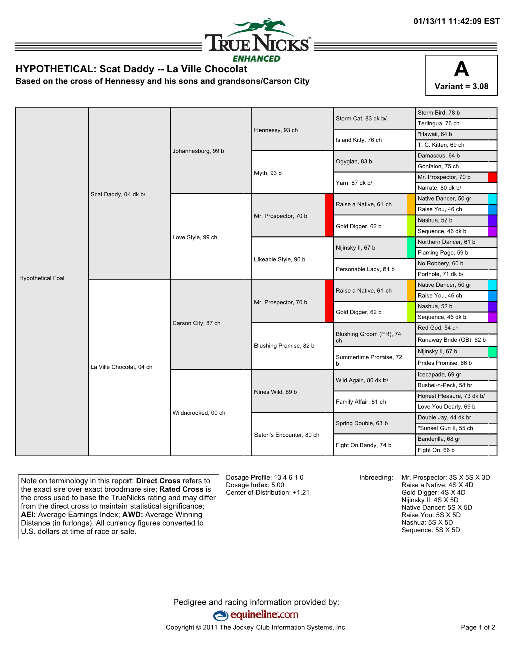 HYPOTHETICAL: Scat Daddy -- La Ville Chocolat a Based on the Cross of Hennessy and His Sons and Grandsons/Carson City Variant = 3.08