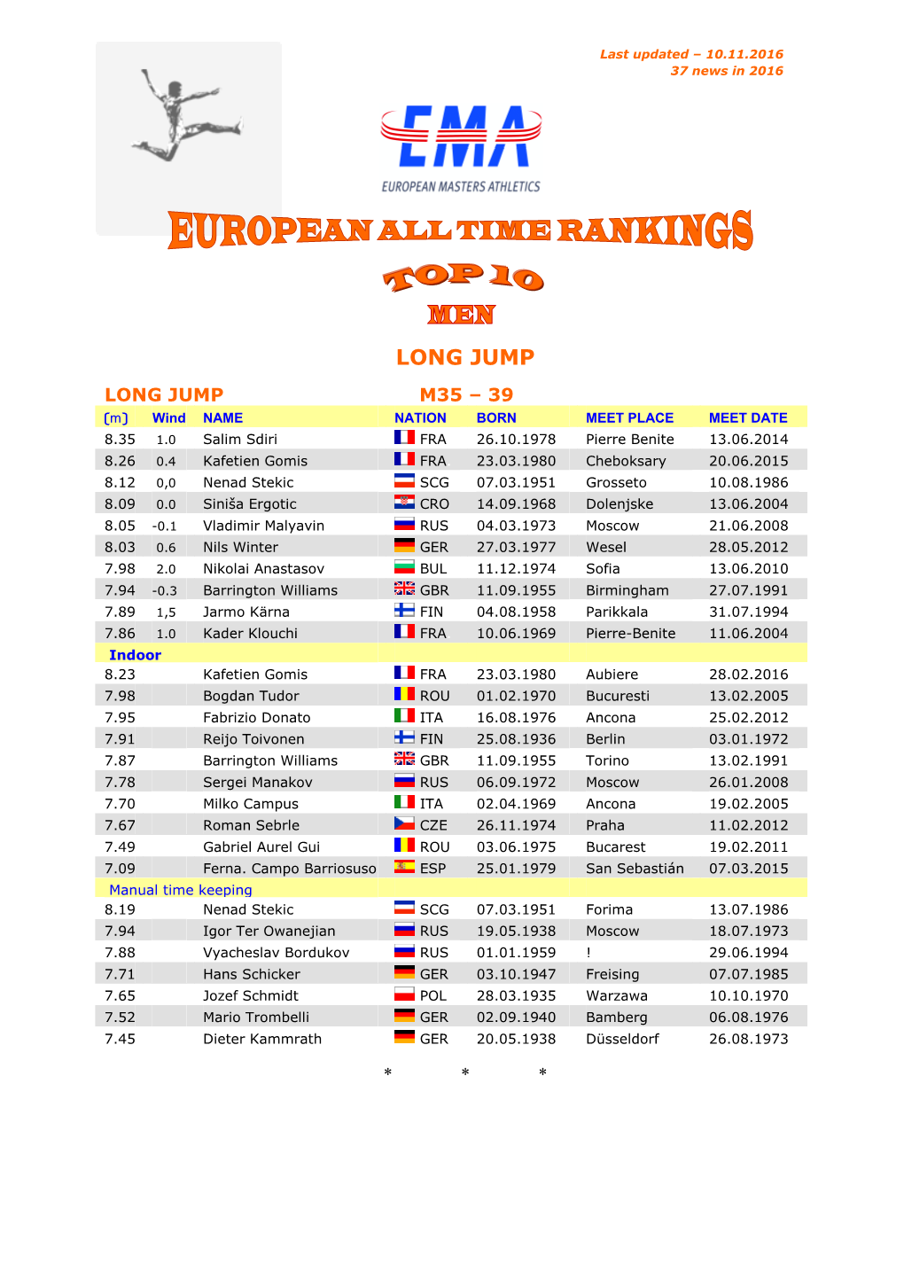 18 Top-Ten Long Jump