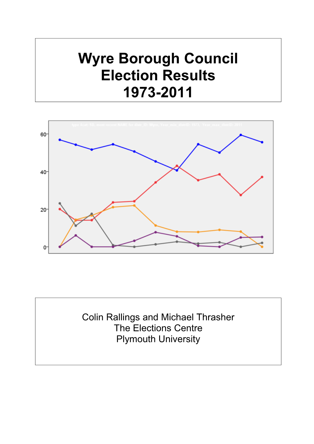 Wyre Borough Council Election Results 1973-2011