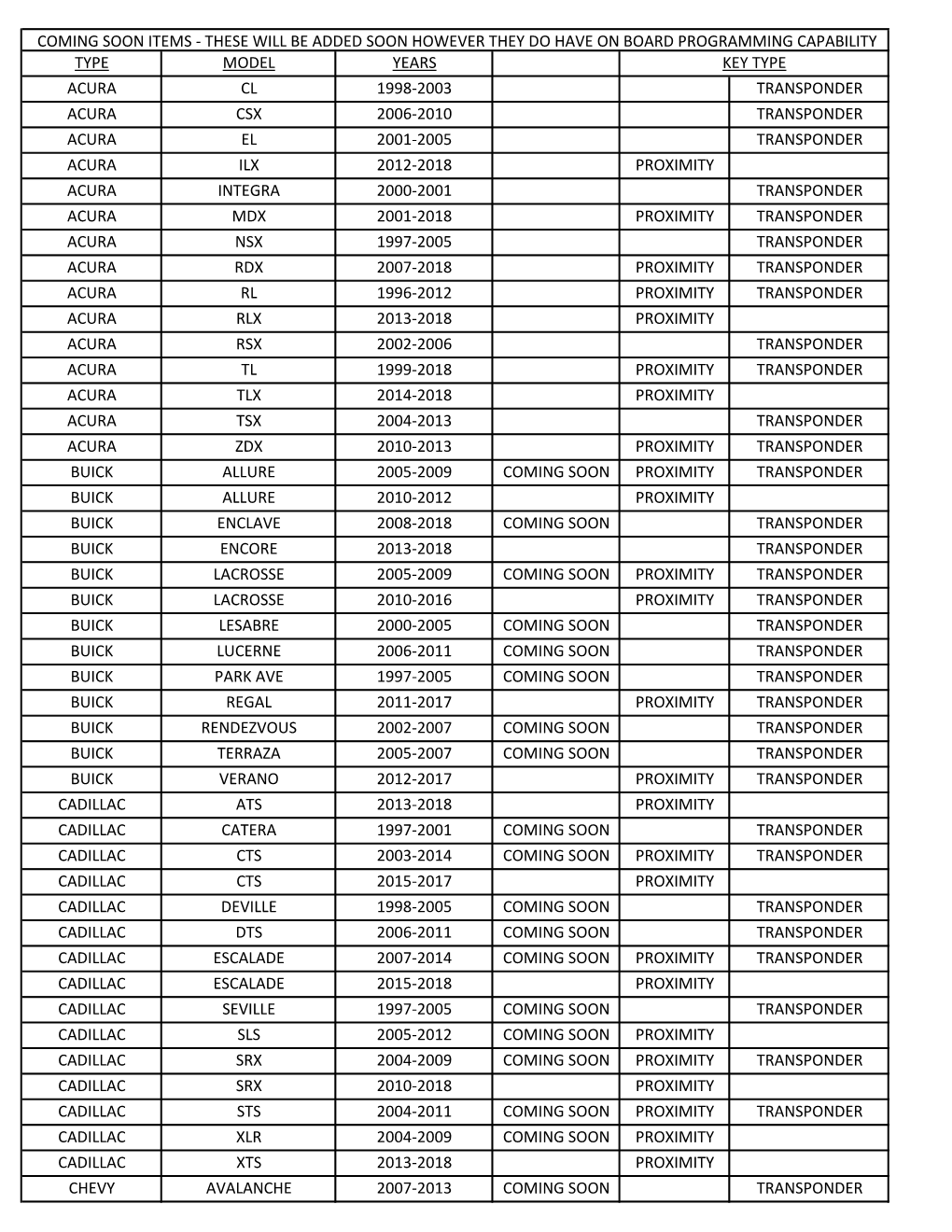 Type Model Years Acura Cl 1998-2003 Transponder