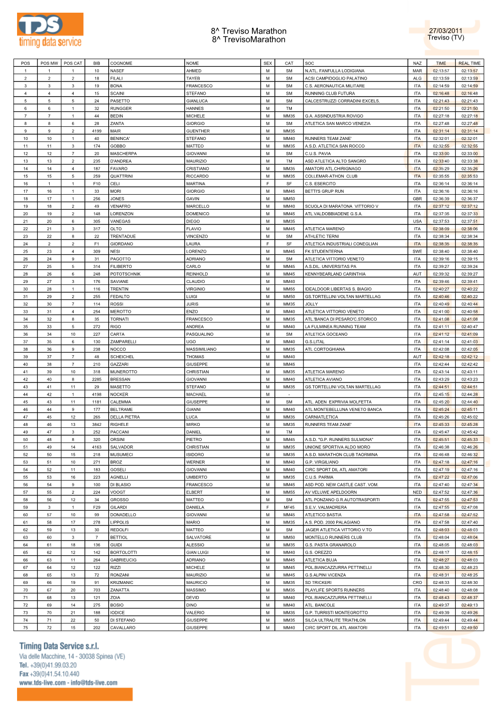 8^ Treviso Marathon 8^ Trevisomarathon