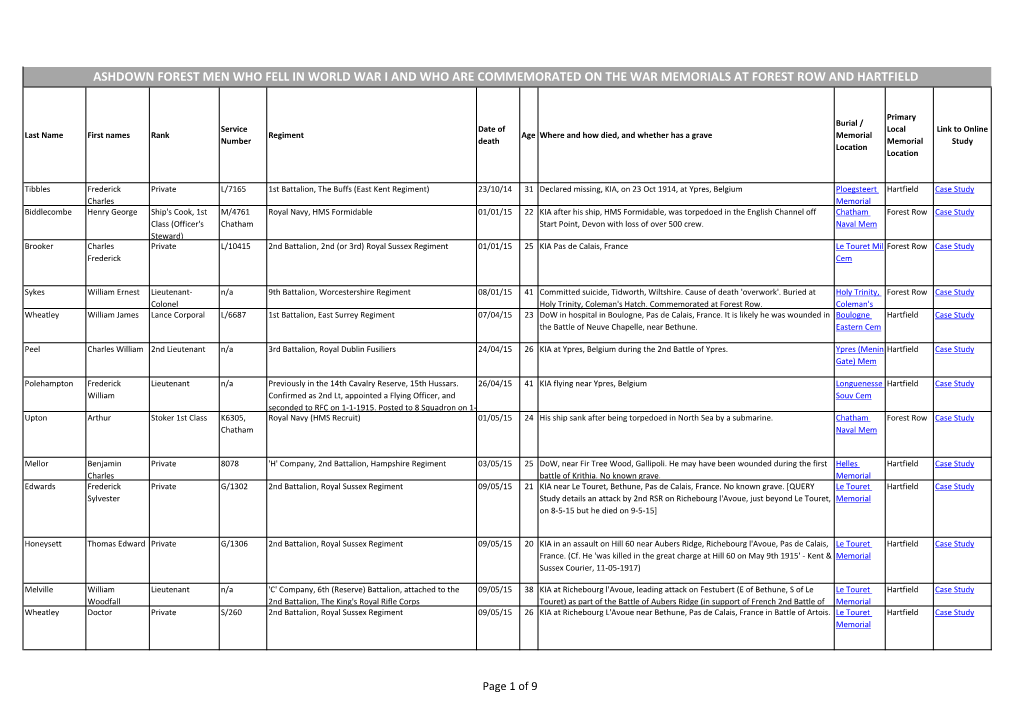 Ashdown Forest Men Who Fell in World War I and Who Are Commemorated on the War Memorials at Forest Row and Hartfield