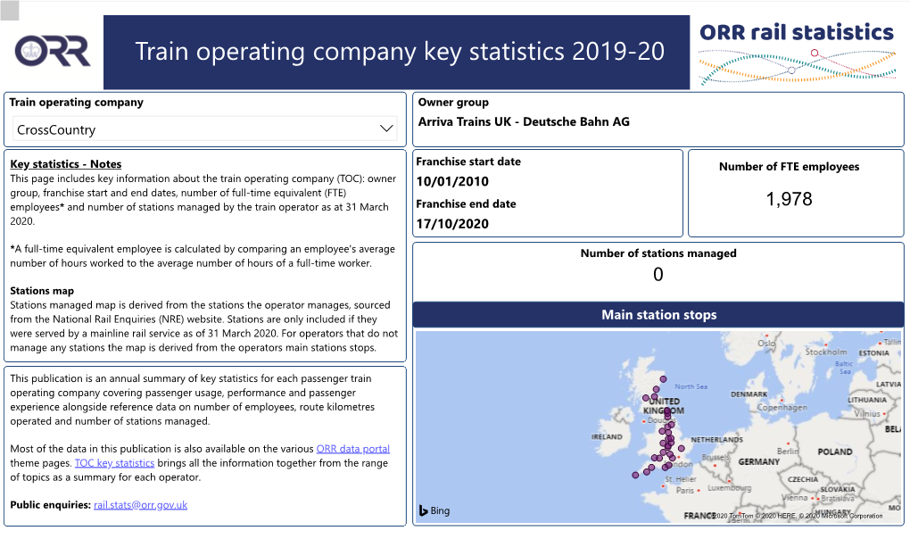 Crosscountry Key Statistics 2019-20