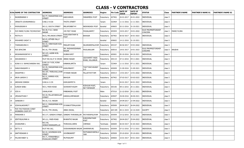 CLASS - V CONTRACTORS DATE of DATE of Sl.No