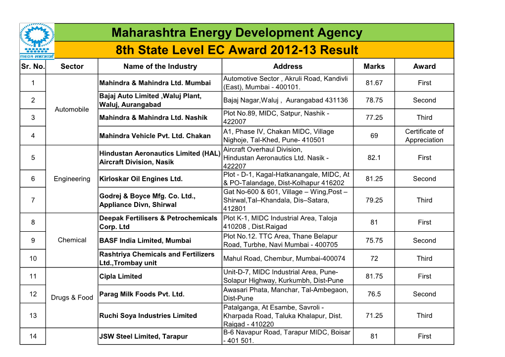 8Th State Level EC Award 2012-13 Result Maharashtra Energy Development Agency
