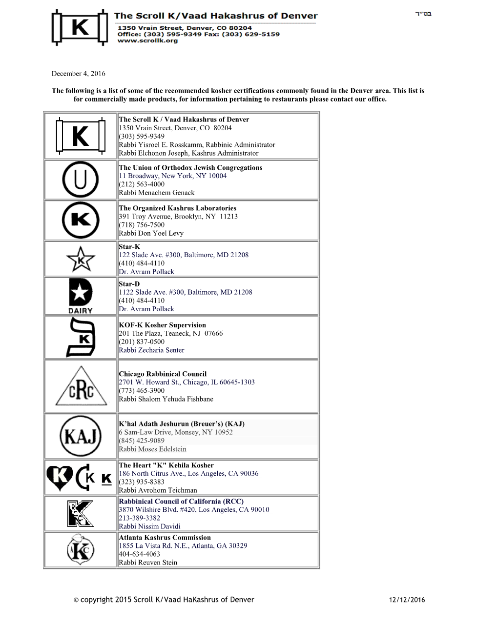 The Scroll K / Vaad Hakashrus of Denver 1350 Vrain Street, Denver, CO 80204 (303) 595-9349 Rabbi Yisroel E