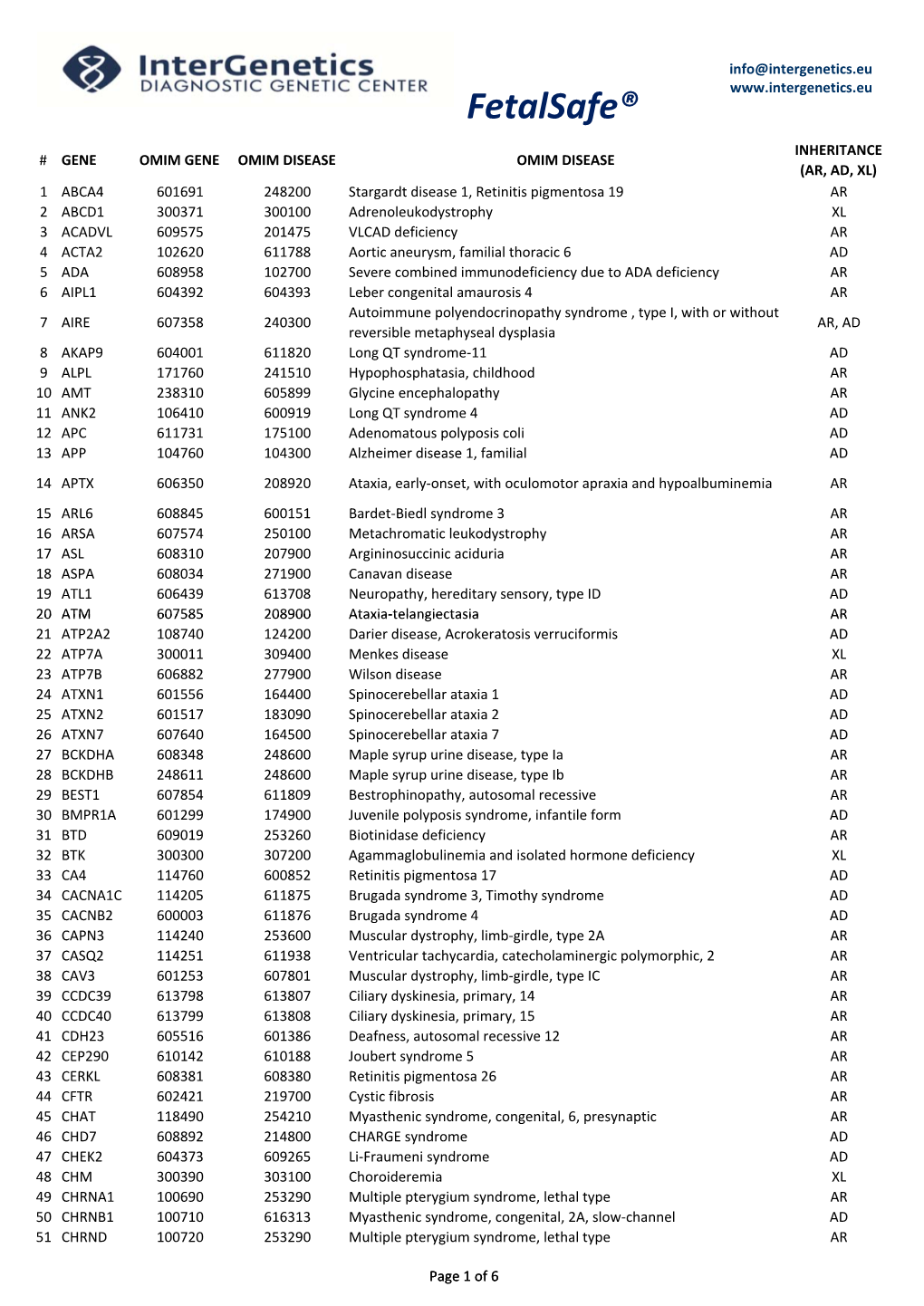 FETALSAFE GENES and DISEASES FINAL ENGLISH.Pdf