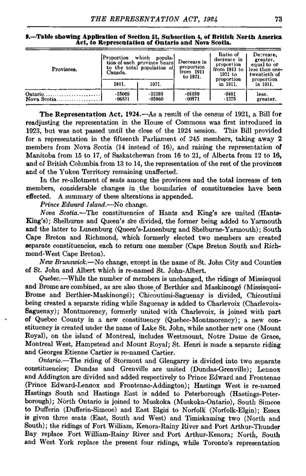 THE REPRESENTATION ACT, 1924 9.—Table Showing Application