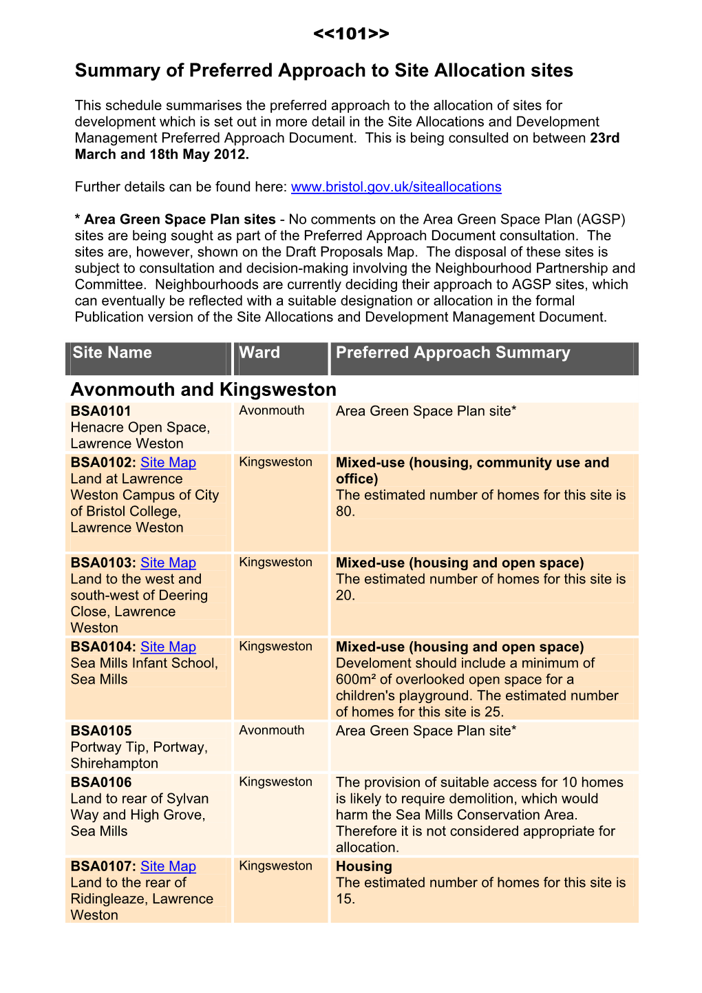 8. Bristol City Council