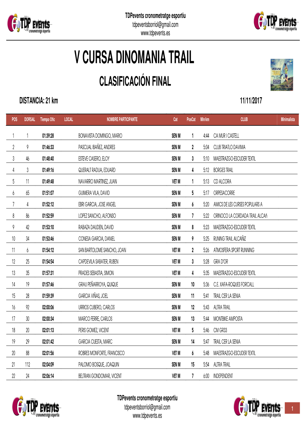 V CURSA DINOMANIA TRAIL CLASIFICACIÓN FINAL DISTANCIA: 21 Km 11/11/2017