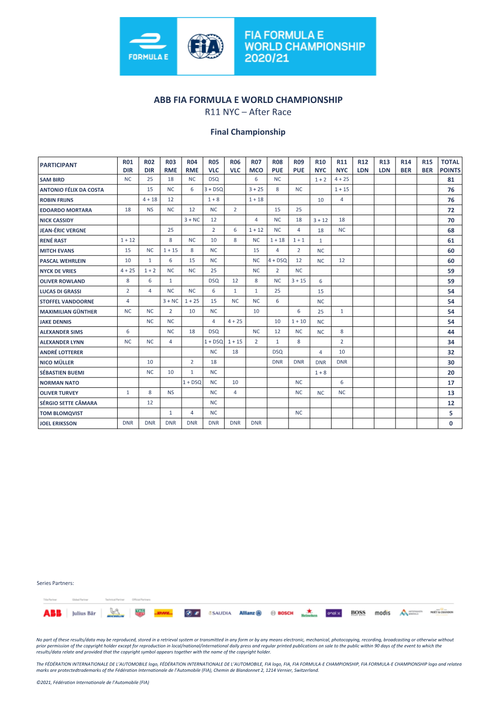 R11 NYC – After Race ABB FIA FORMULA E WORLD