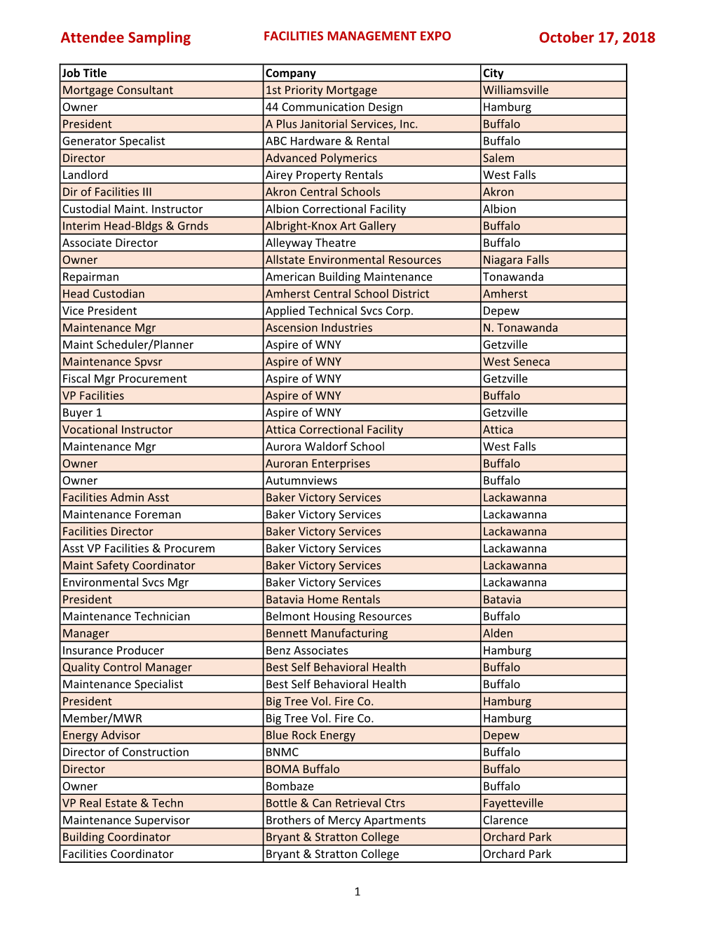 FME18 Attendee Sampling.Xlsx