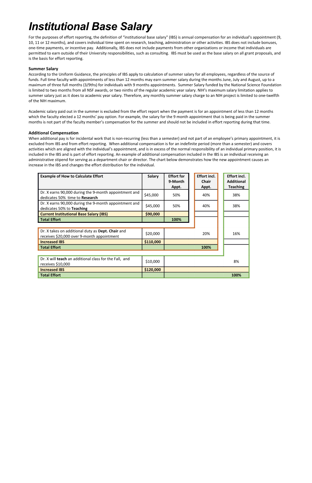 Institutional Base Salary