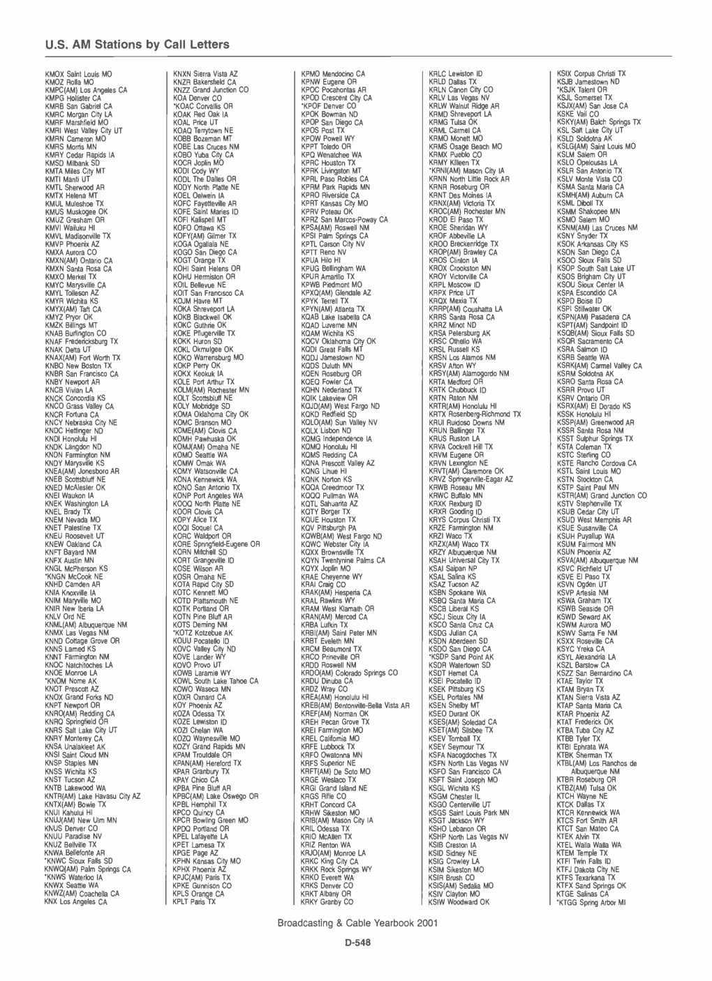 US AM Stations by Call Letters