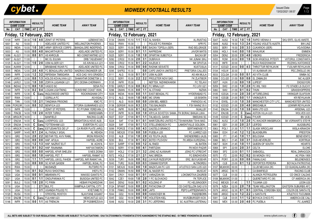 Midweek Football Results Midweek Football