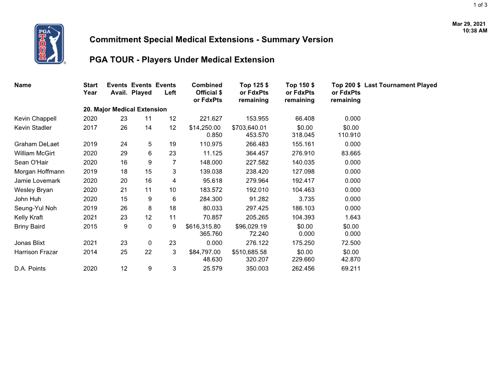 Summary Version PGA TOUR