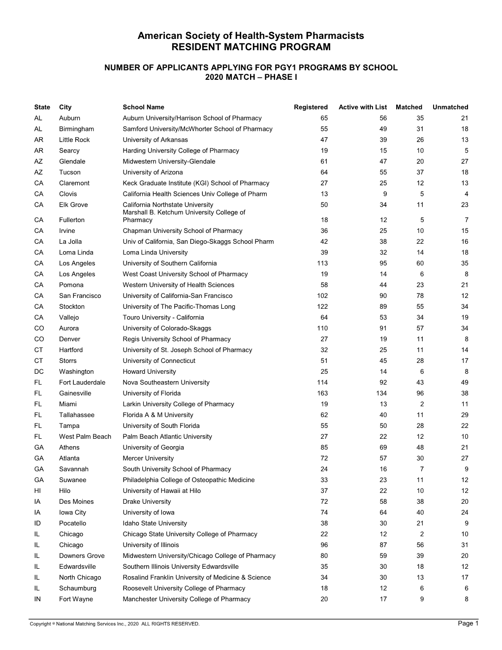 American Society of Health-System Pharmacists RESIDENT MATCHING PROGRAM