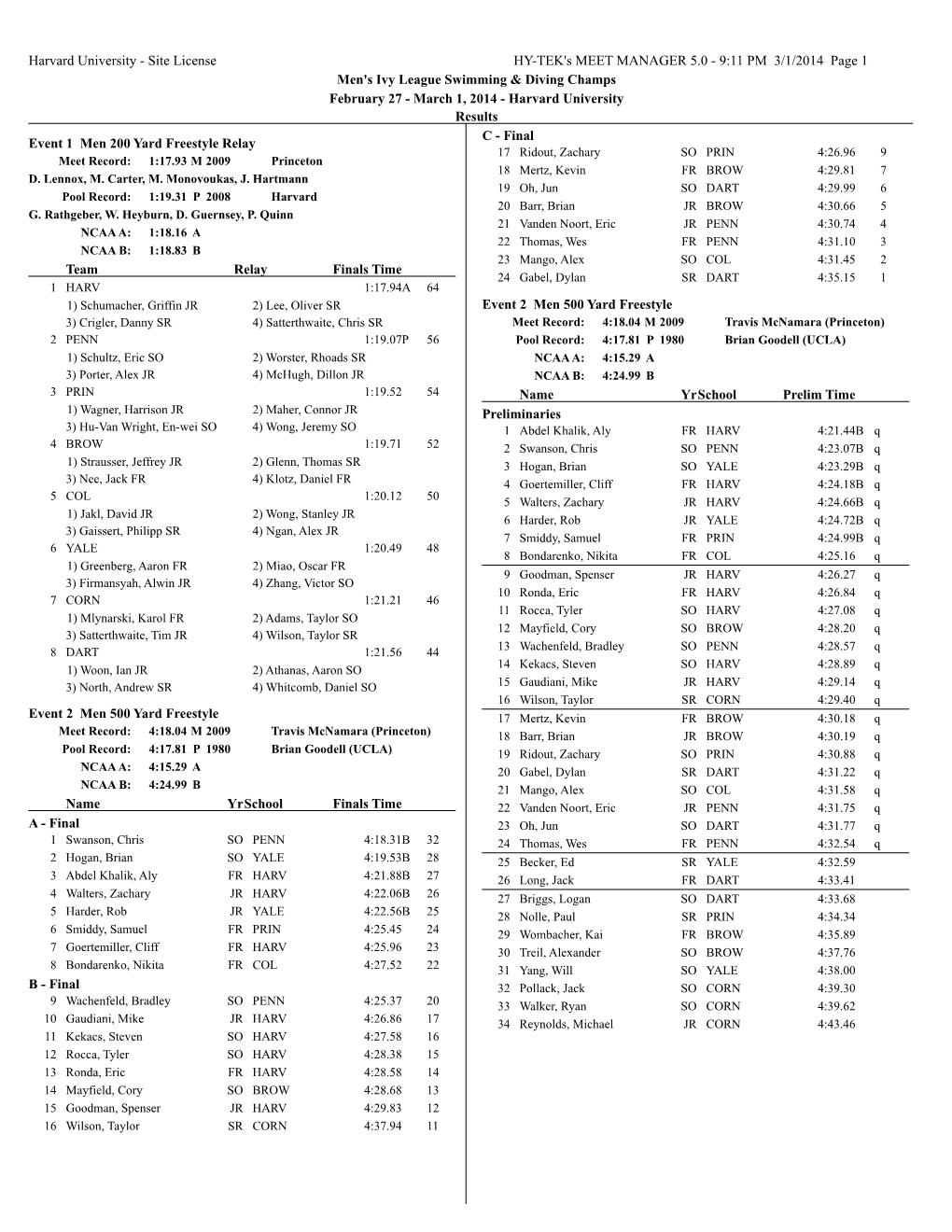 9:11 PM 3/1/2014 Page 1 Men's Ivy League Swimming & Diving C
