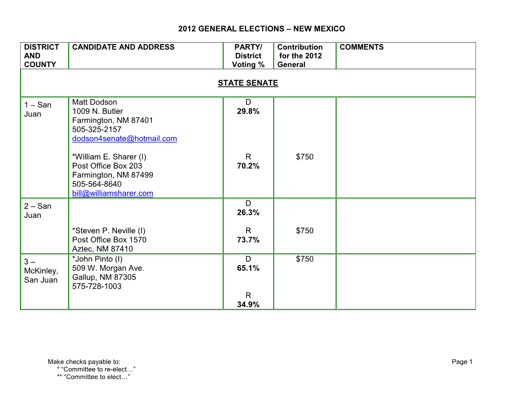 2012 General Chart