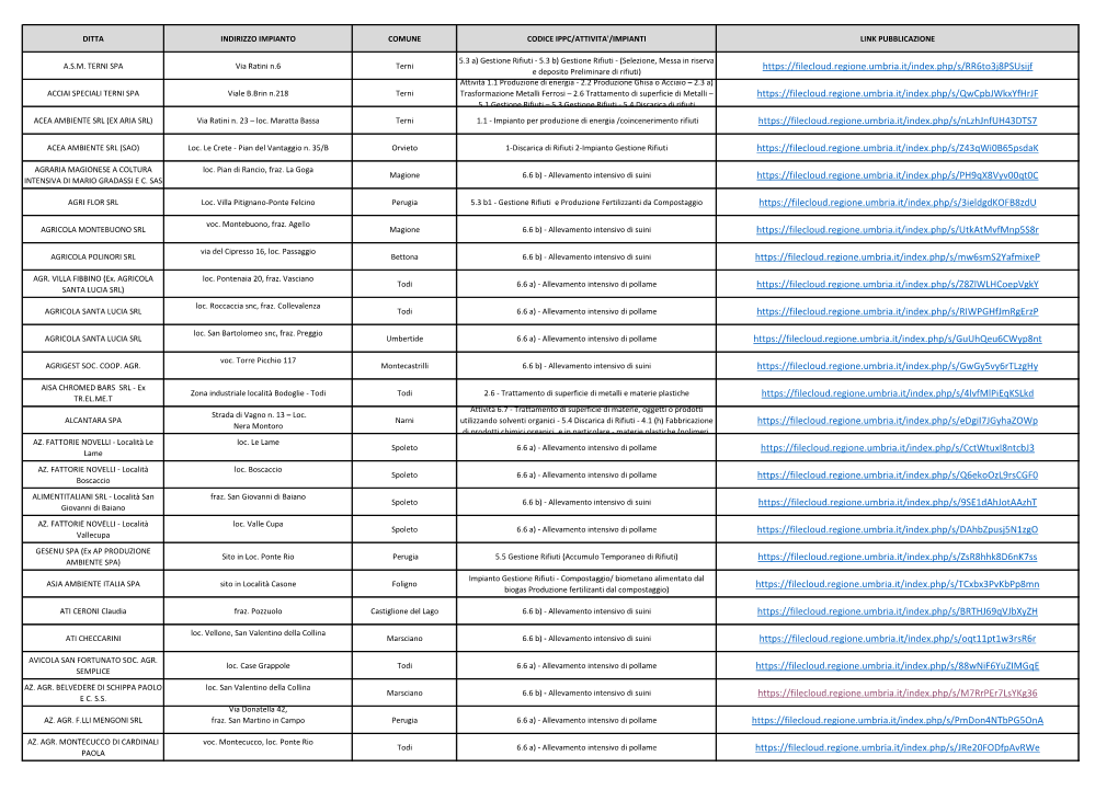 Ditta Indirizzo Impianto Comune Codice Ippc/Attivita'/Impianti Link Pubblicazione