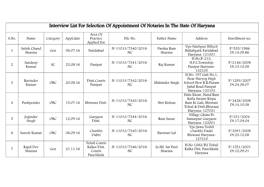 Interview List for Selection of Appointment of Notaries in the State of Haryana