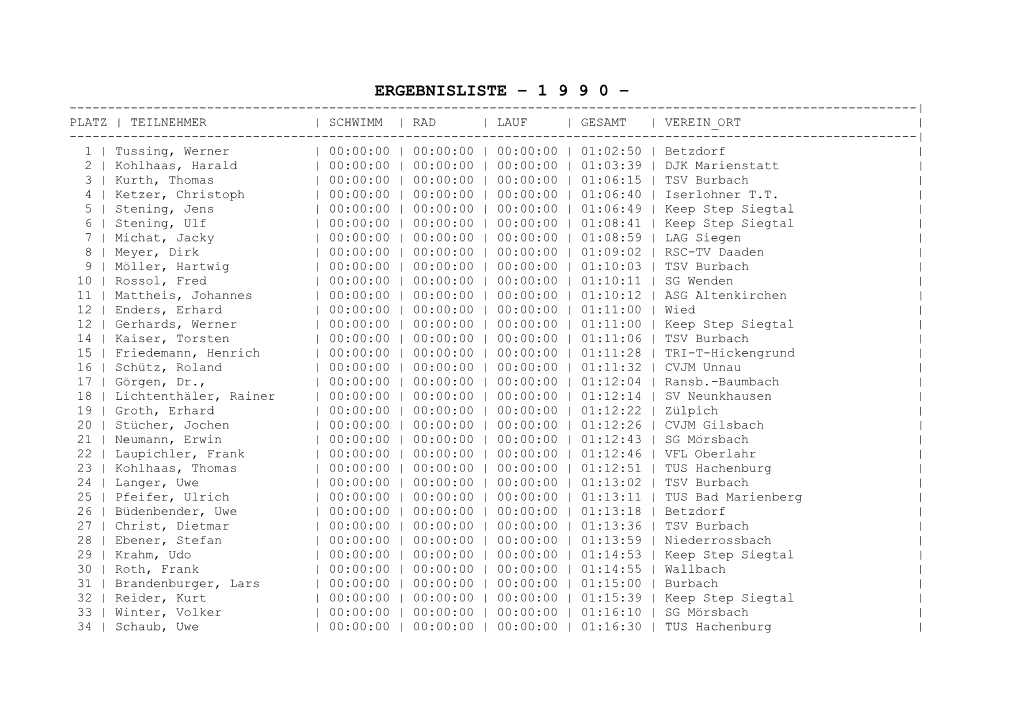 Ergebnisliste – 1 9 9
