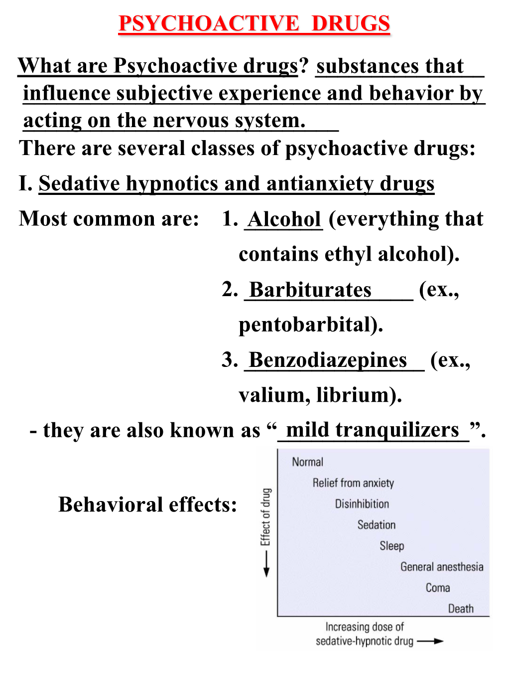 What Are Psychoactive Drugs? ______Substances That ______Influence Subjective Experience and Behavior by ______Acting on the Nervous System