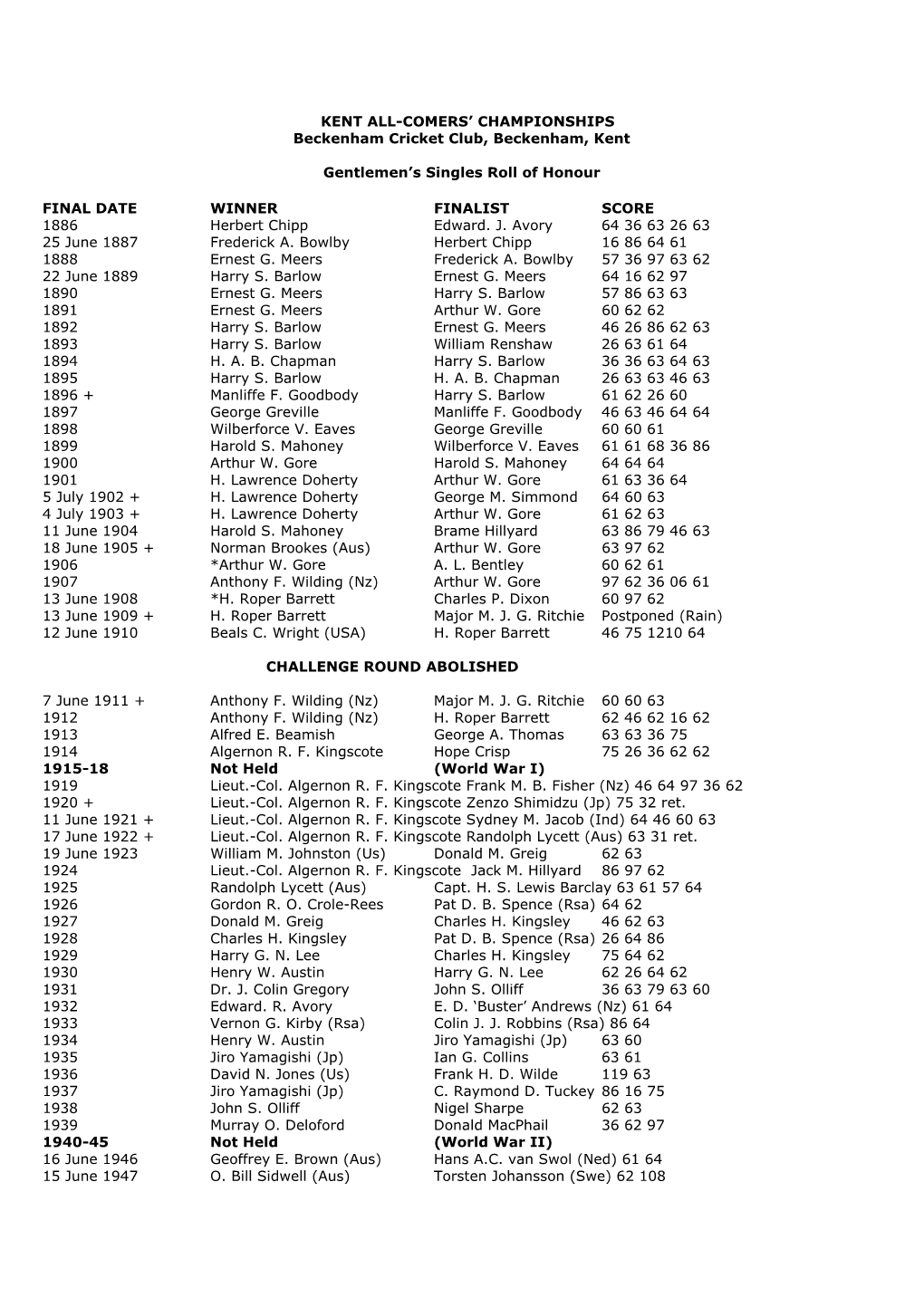 KENT ALL-COMERS' CHAMPIONSHIPS Beckenham