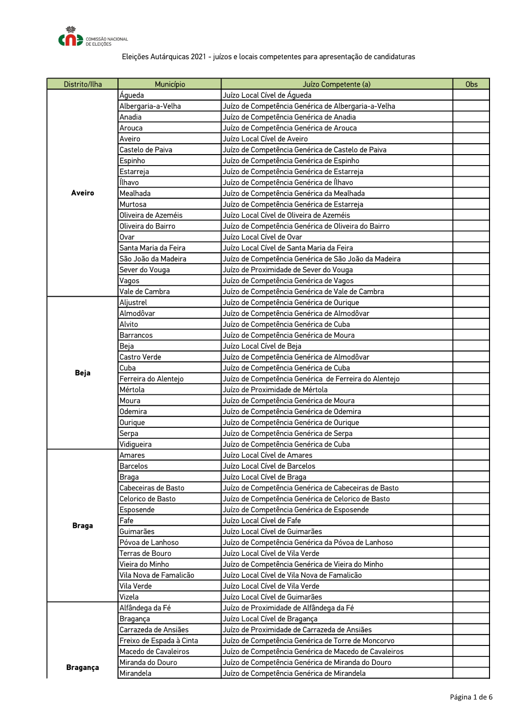 Eleições Autárquicas 2021 - Juízos E Locais Competentes Para Apresentação De Candidaturas