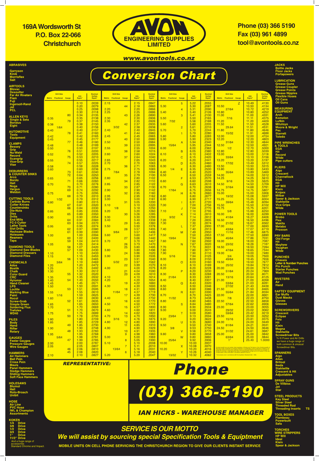 Conversion Chart