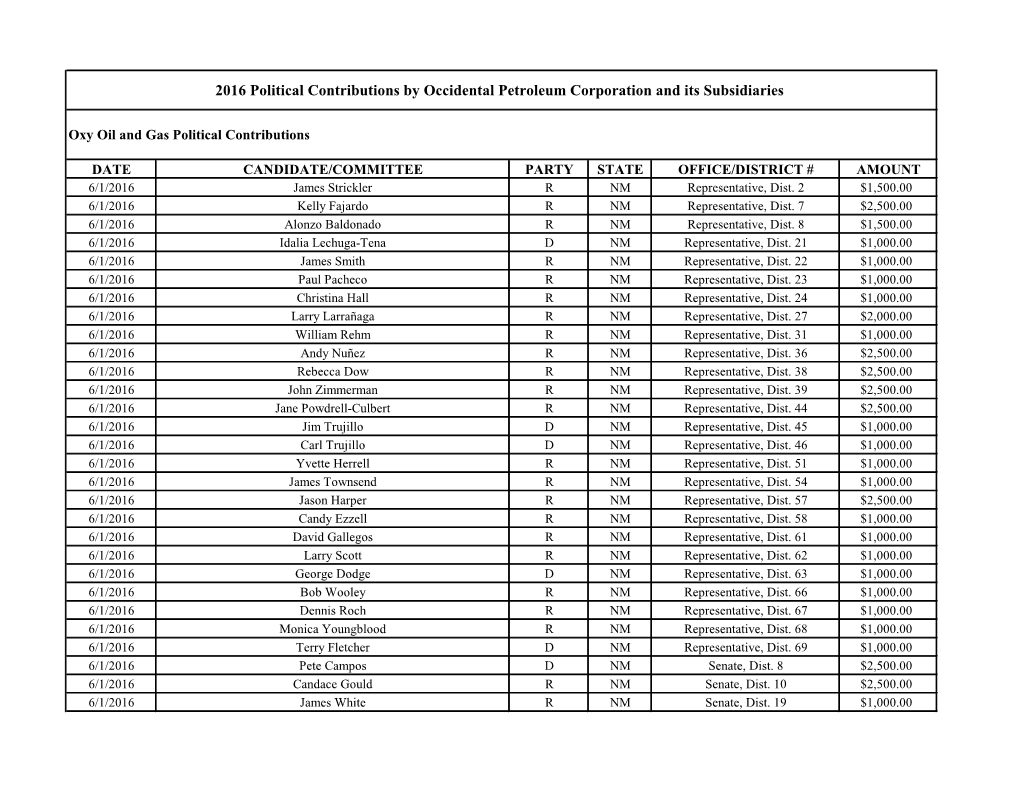 2016 Political Contributions by Occidental Petroleum Corporation and Its Subsidiaries