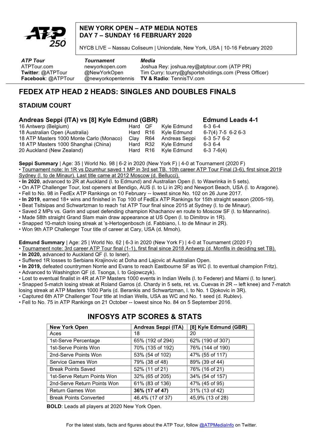 Fedex Atp Head 2 Heads: Singles and Doubles Finals