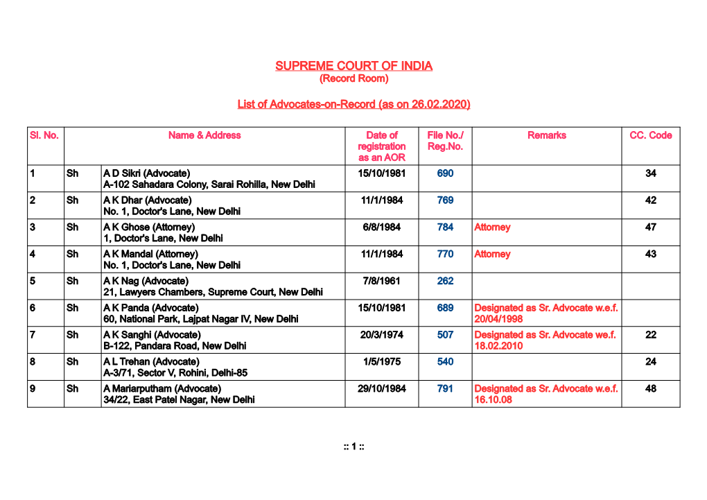 SUPREME COURT of INDIA (Record Room)