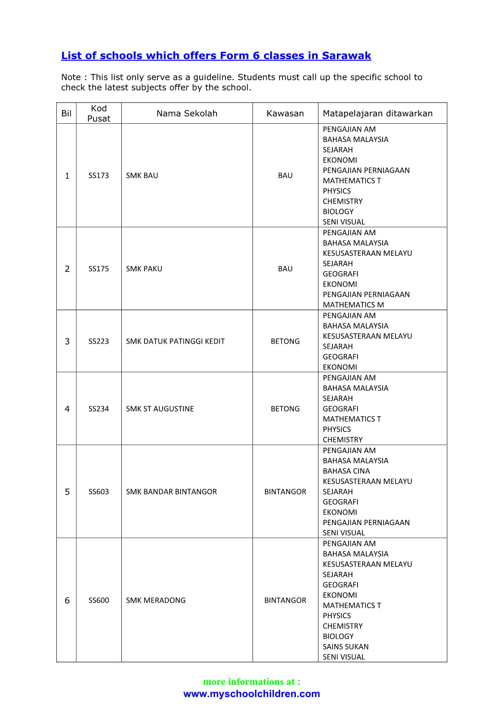 List of Schools Which Offers Form 6 Classes in Sarawak Www