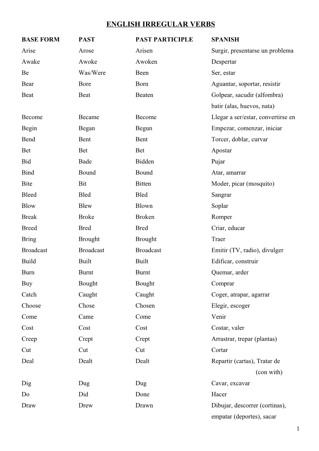 English Irregular Verbs