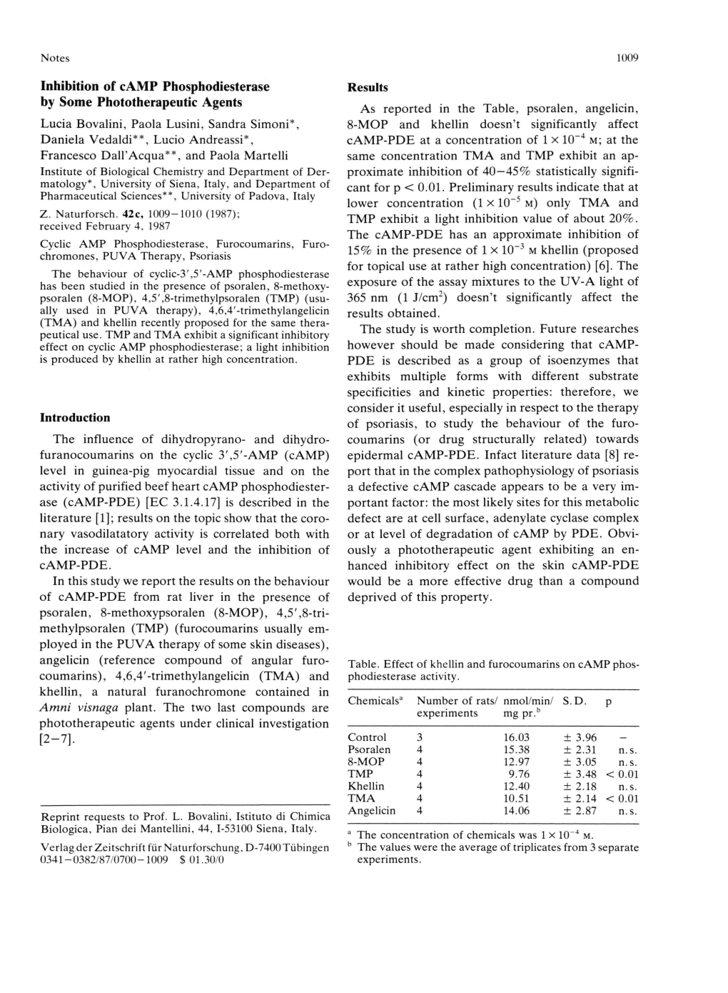 Inhibition of Camp Phosphodiesterase by Some Phototherapeutic Agents