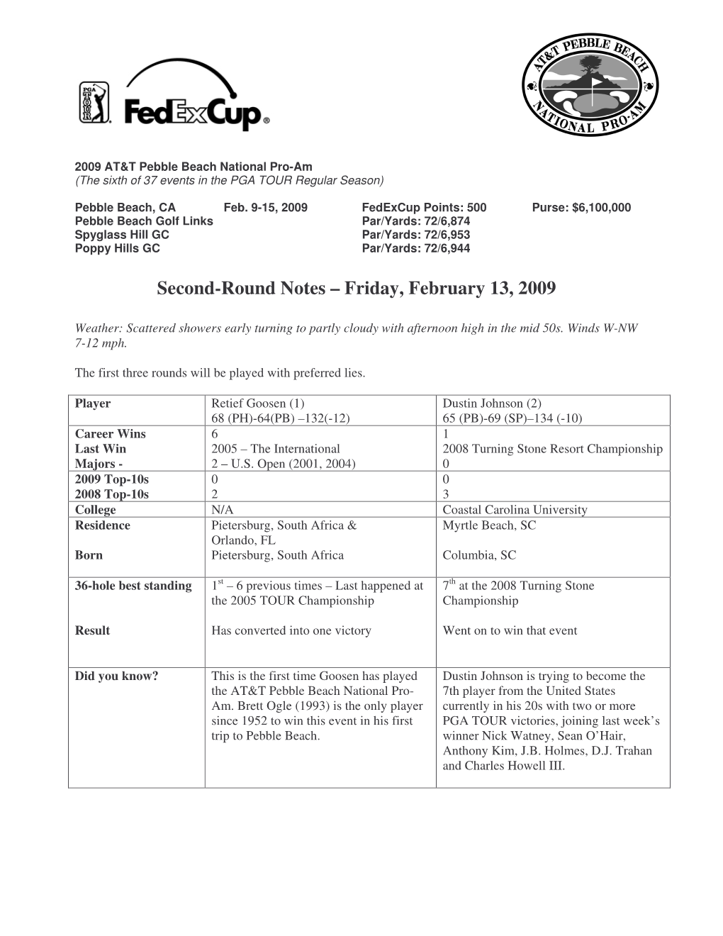 2009 AT&T Pebble Beach Round Two Notebook