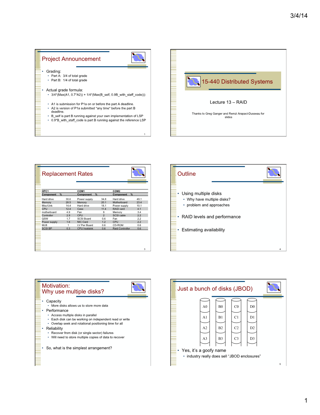 Why Use Multiple Disks? Justjust a Bunch a Bunch of of Disks Disks (JBOD) (JBOD)