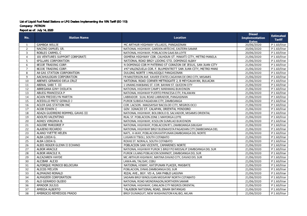 Petron Stations As of 14 July 2020 for Diesel