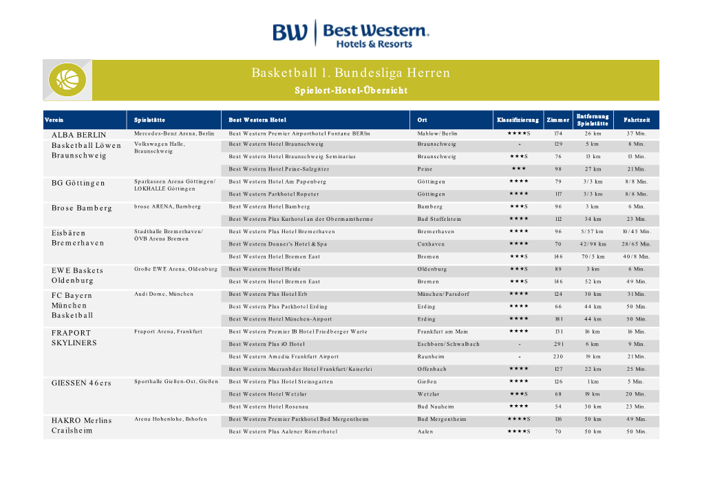 Best Western Basketball 1. Bundesliga Herren