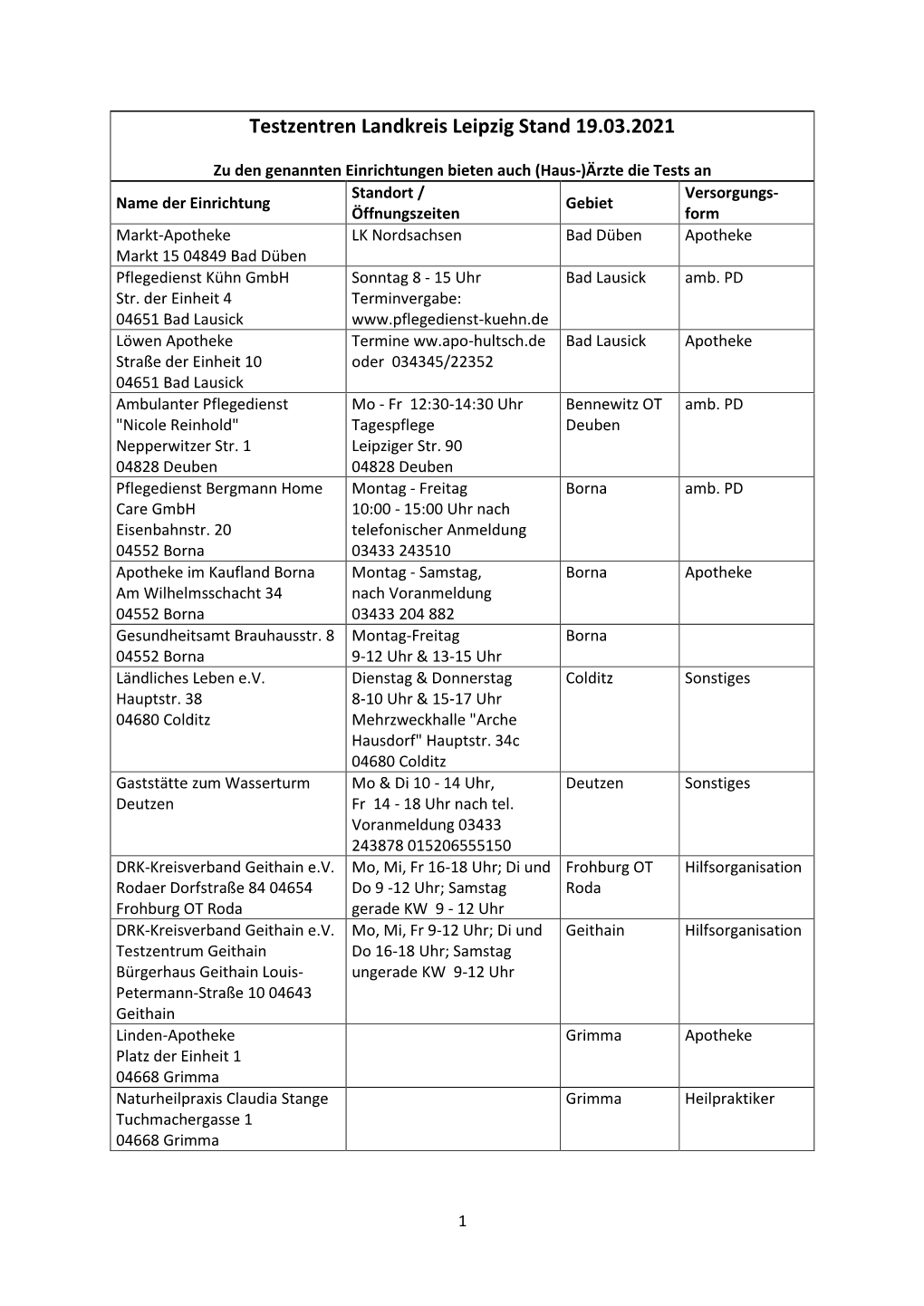 Testzentren Landkreis Leipzig Stand 19.03.2021