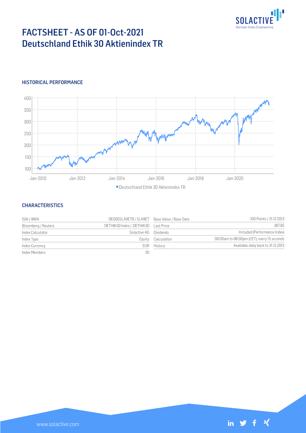 FACTSHEET - AS of 01-Oct-2021 Deutschland Ethik 30 Aktienindex TR