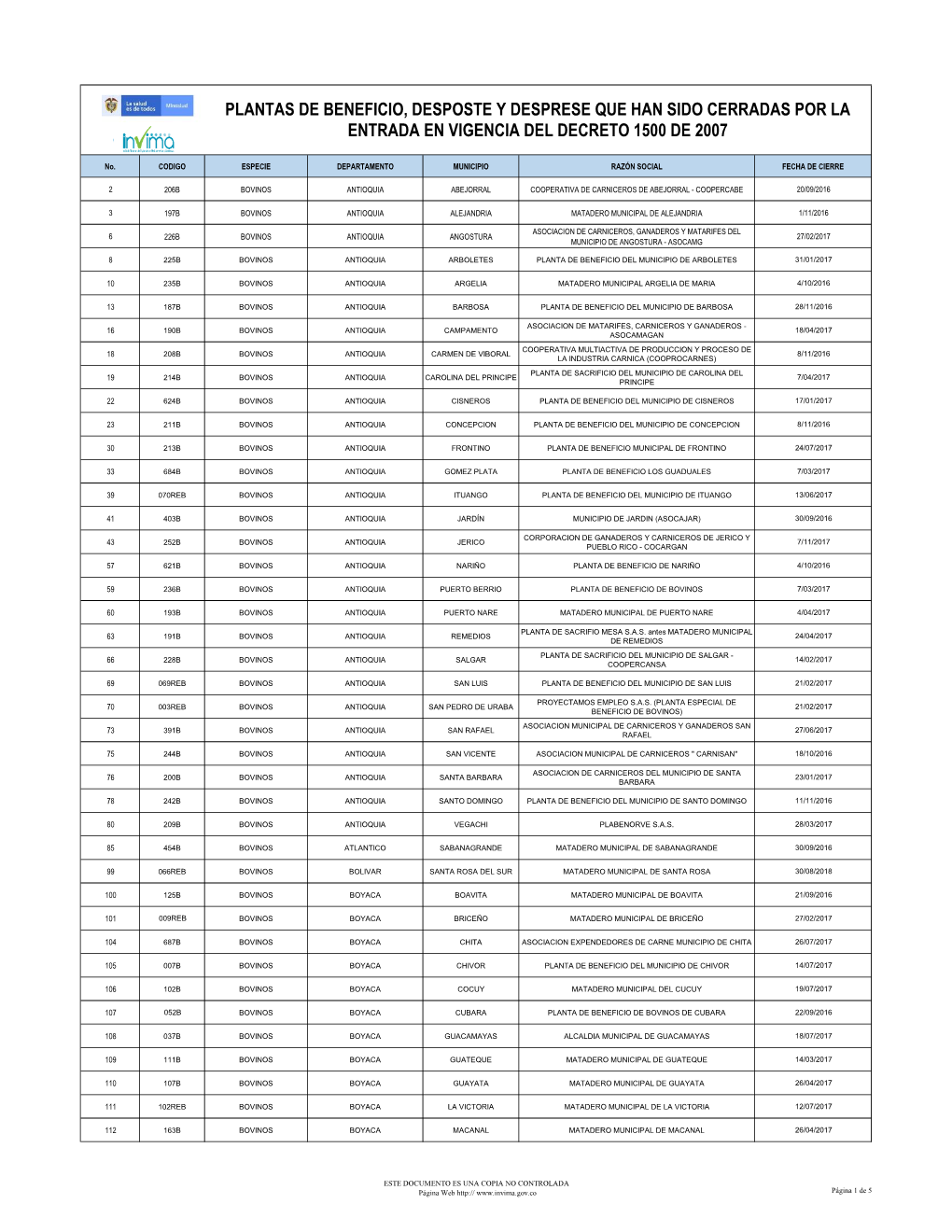 Plantas De Beneficio, Desposte Y Desprese Que Han Sido Cerradas Por La Entrada En Vigencia Del Decreto 1500 De 2007