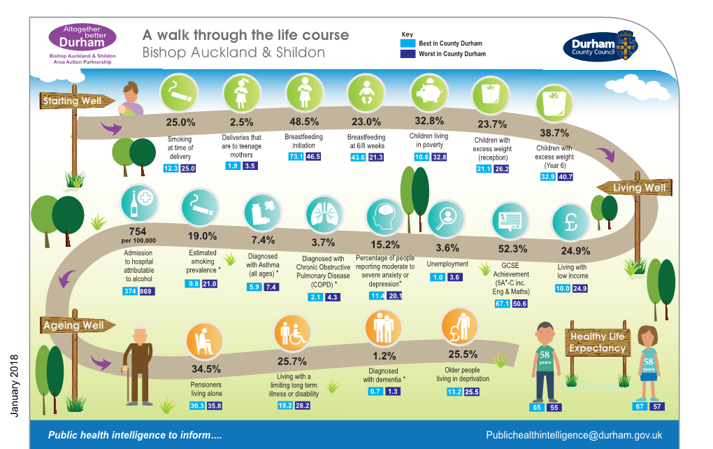 Bishop Auckland and Shildon AAP Life Course Infographic