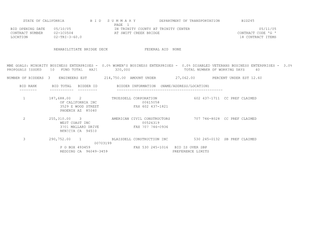 State of California B I D S U M M a R Y Department of Transportation Bid245 s48