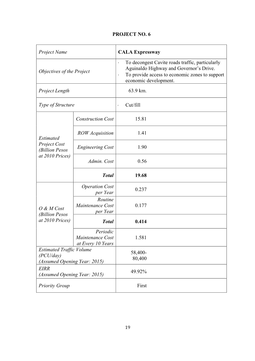 PROJECT NO. 6 Project Name CALA Expressway Objectives of The