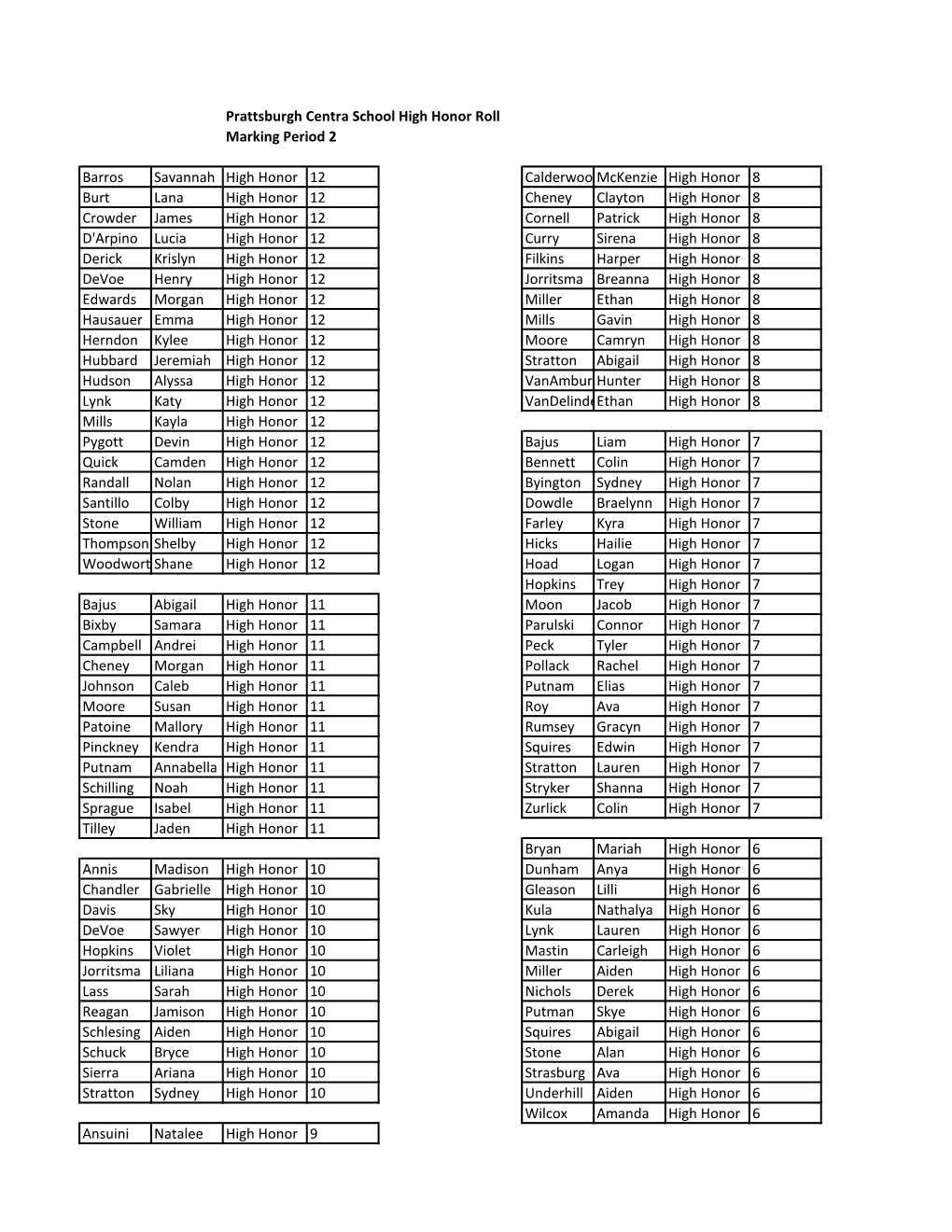 Prattsburgh Centra School High Honor Roll Marking Period 2 Barros