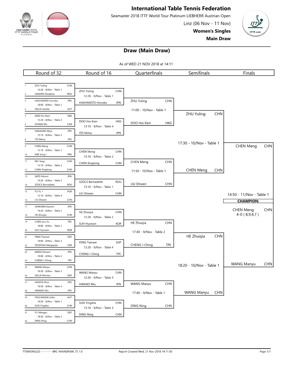 International Table Tennis Federation Seamaster 2018 ITTF World Tour Platinum LIEBHERR Austrian Open Linz (06 Nov - 11 Nov) Women's Singles Main Draw