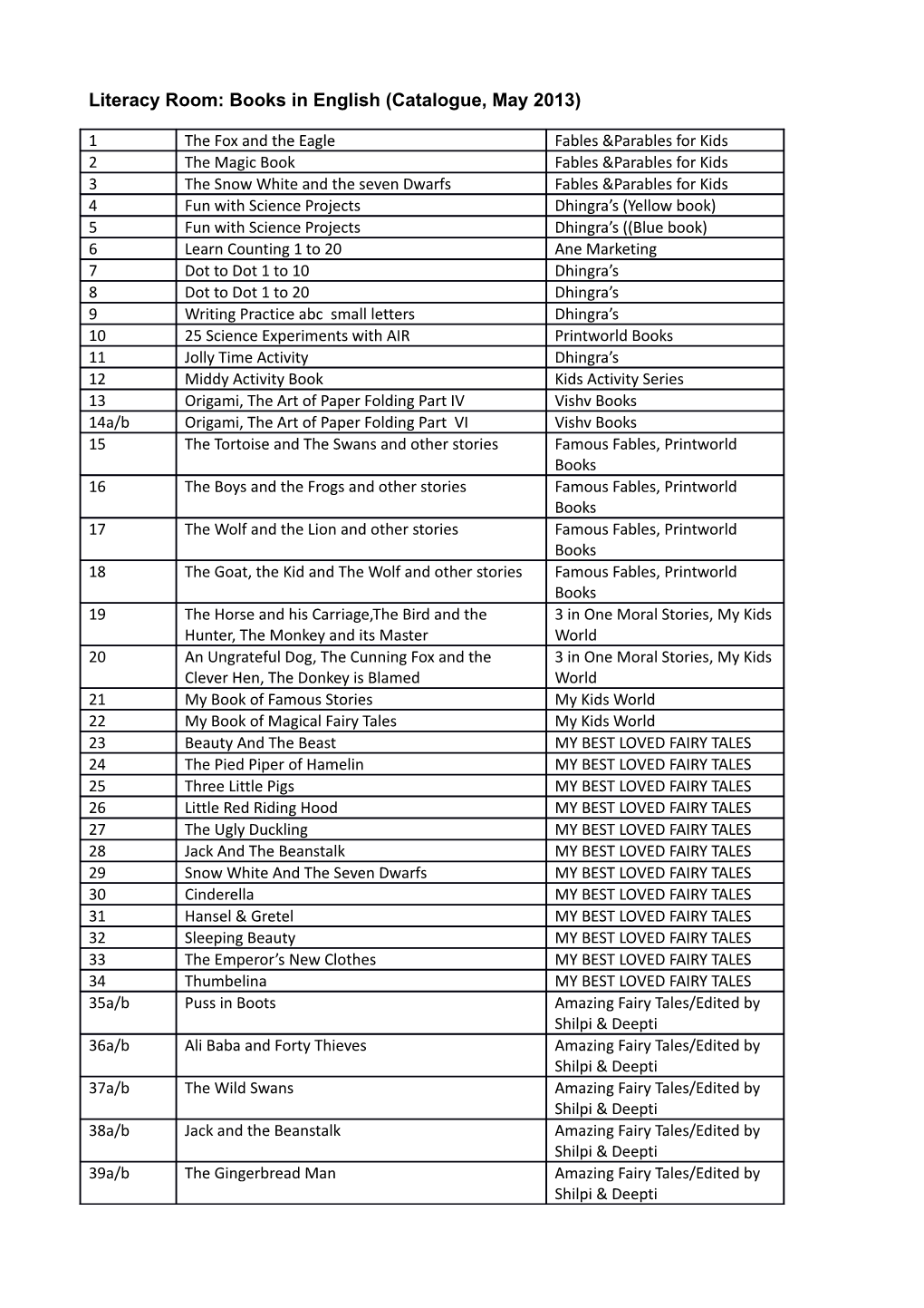 Books in English (Catalogue, May 2013)